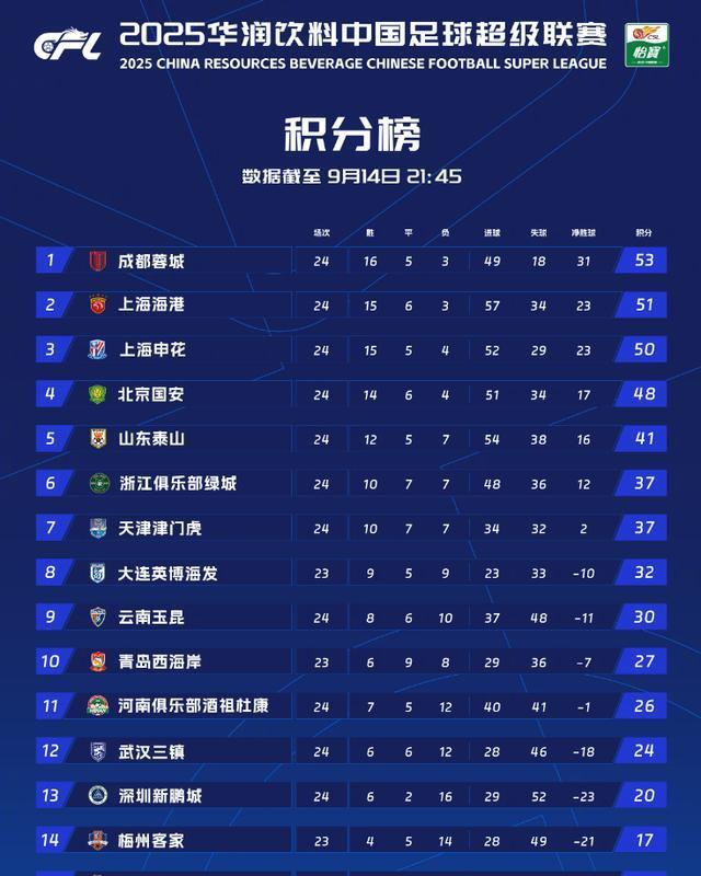 火爆的球队