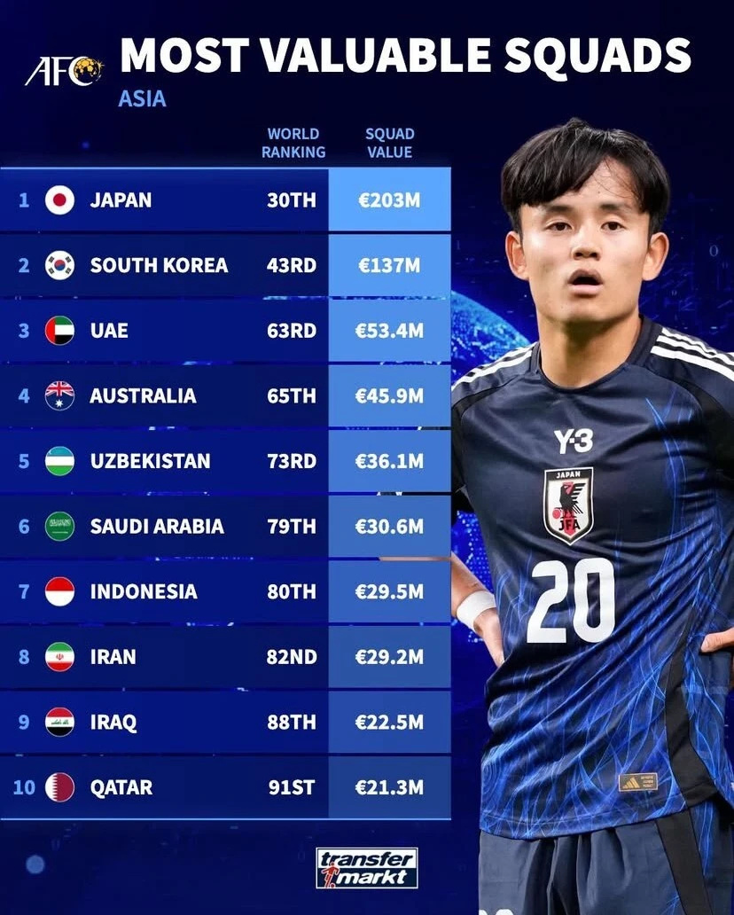 XIsSJ, 了巴西队 XIsSJ, 了巴西队