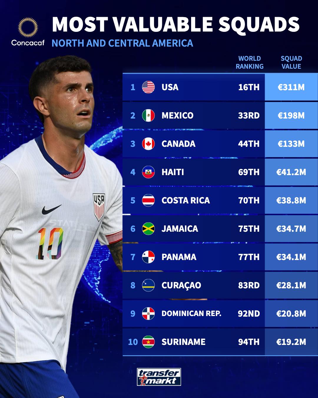 葡萄牙, 伊朗 葡萄牙, 伊朗